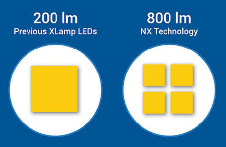 Cree lanserar nya NX paketerade LED