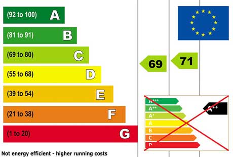 Energimärkningsförordning publiceras med effekter för belysningsbranschen
