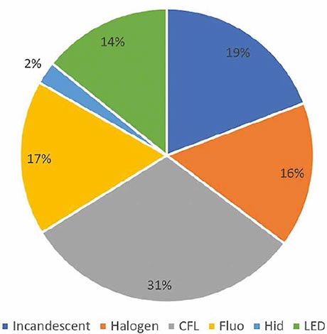 Världsstatistik