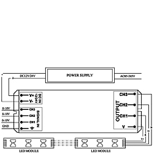 LED Konverterare UN6 Analog till RGB