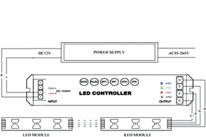 LED LP Kontroll RF